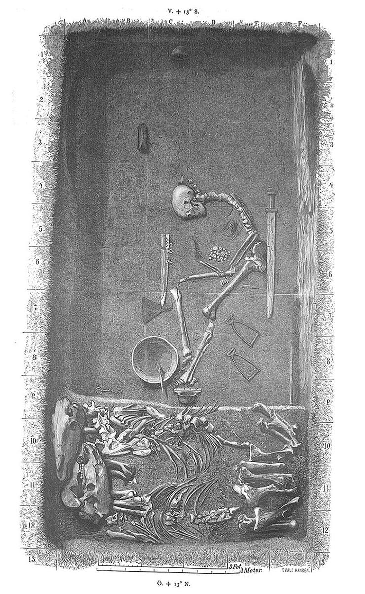 Sketch of archaeological grave found and labelled "Bj 581" by Hjalmar Stolpe in Birka, Sweden, published 1889