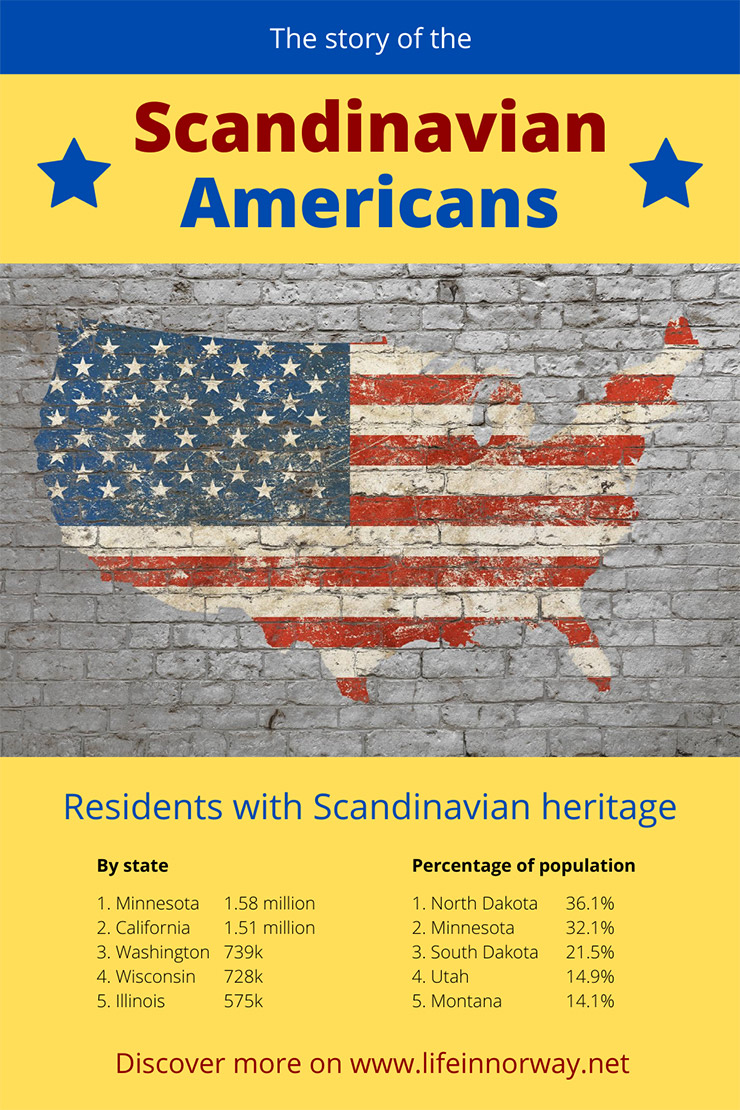 The Story of the Scandinavian Americans including population numbers