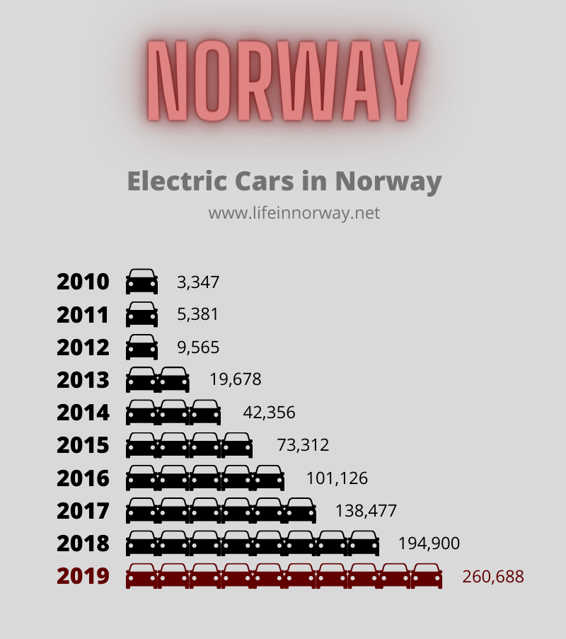 Norway Stats Facts & Figures in 2021 Life in Norway