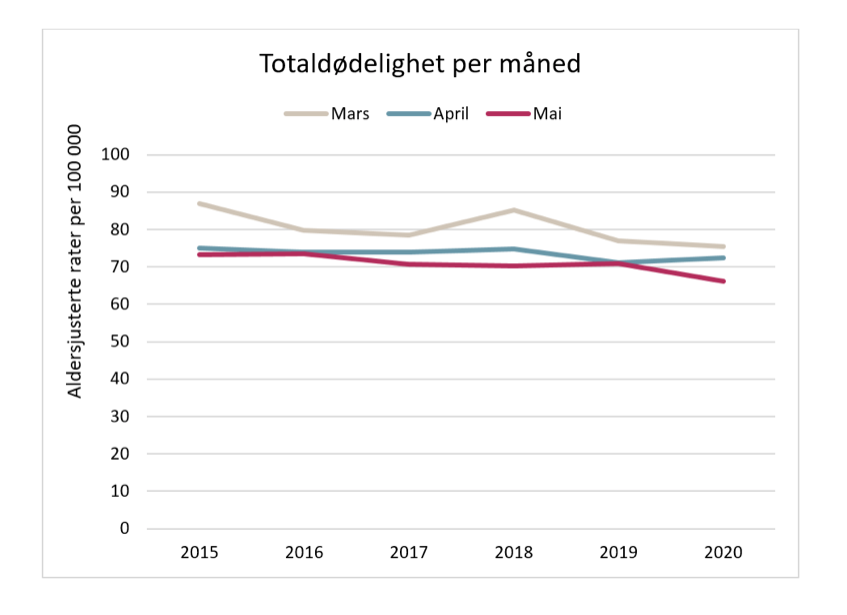 Total deaths in Norway graph