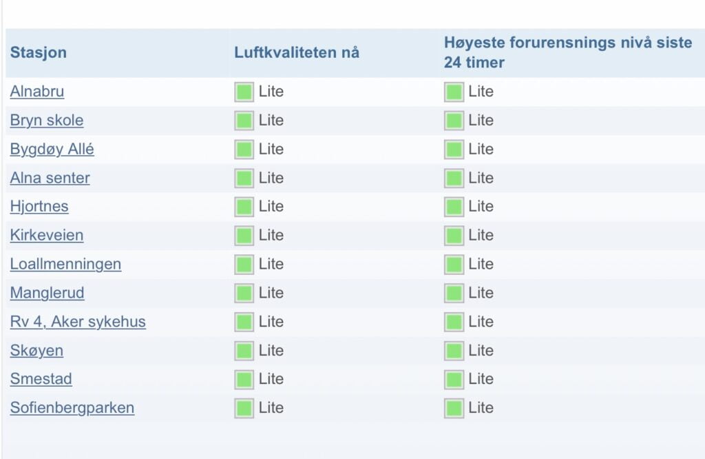 Air Quality in Oslo Life in Norway