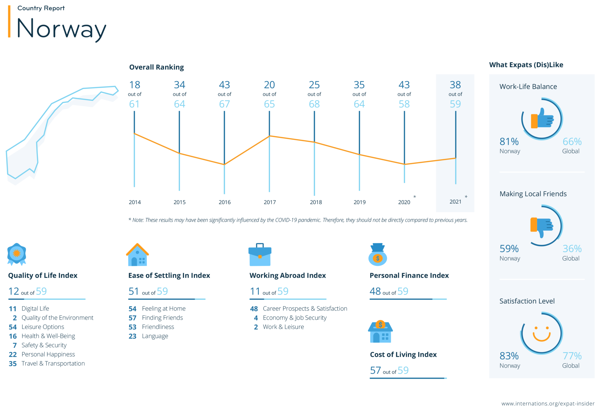 Expats on Norway 'Safe But Boring' Life in Norway
