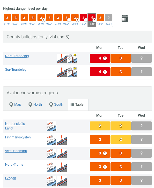 Norway avalanche warning example.